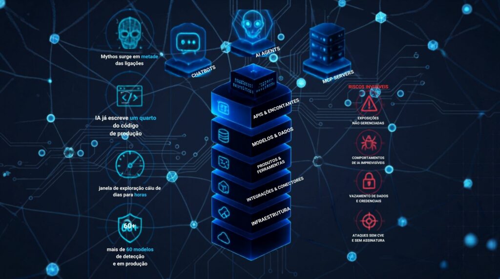 Pentest Contínuo com IA: O Que a Cycognito Está Construindo, e o Que Já Está Encontrando